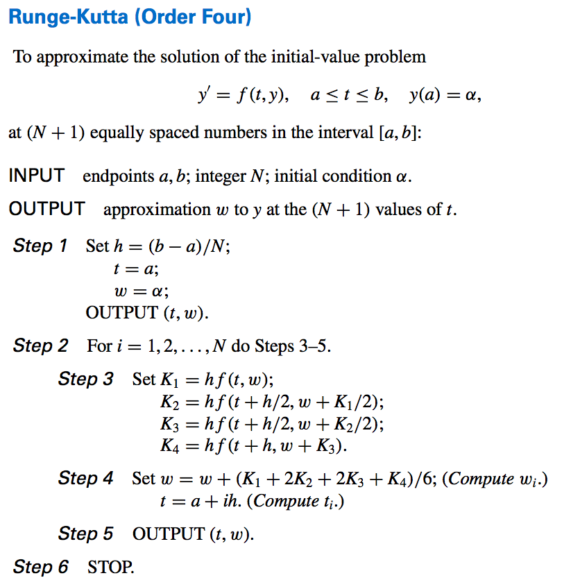 formula