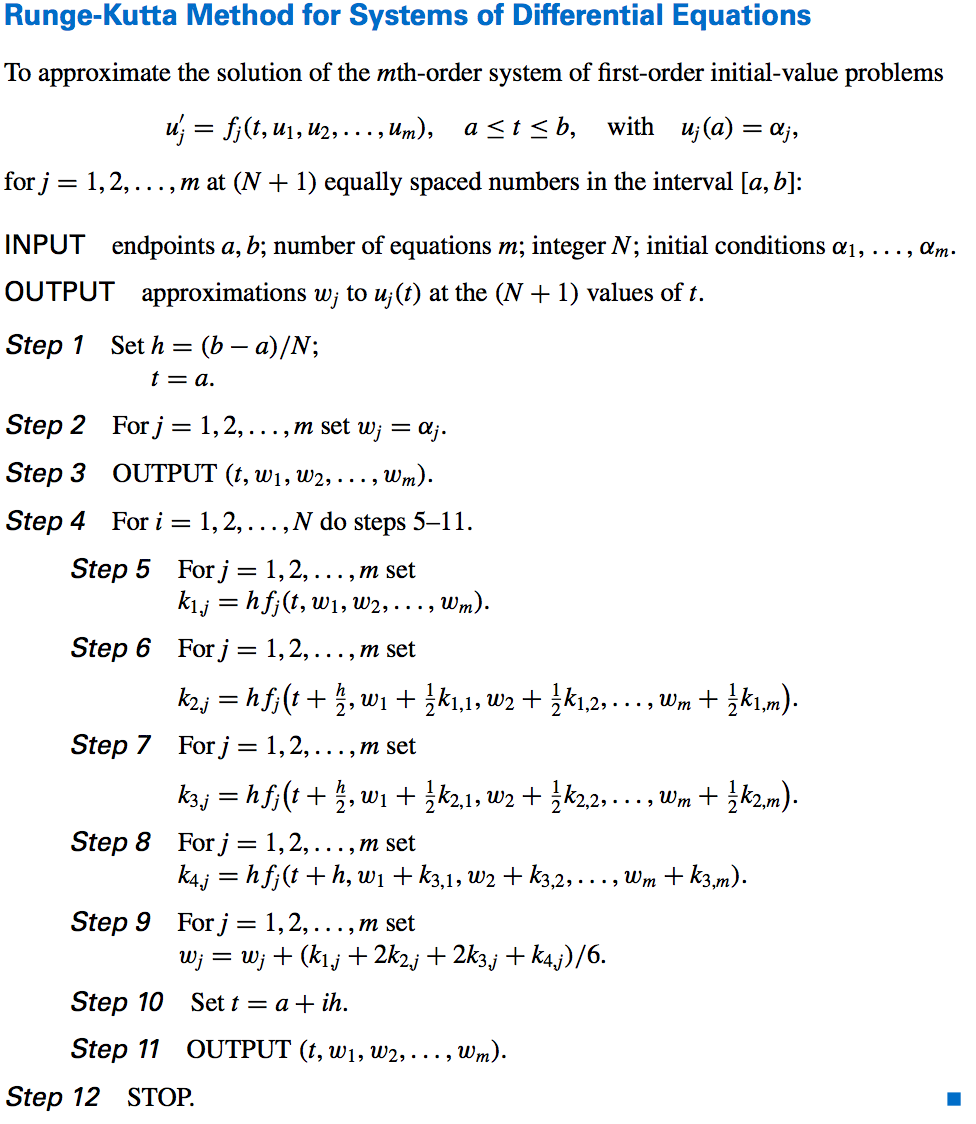 formula