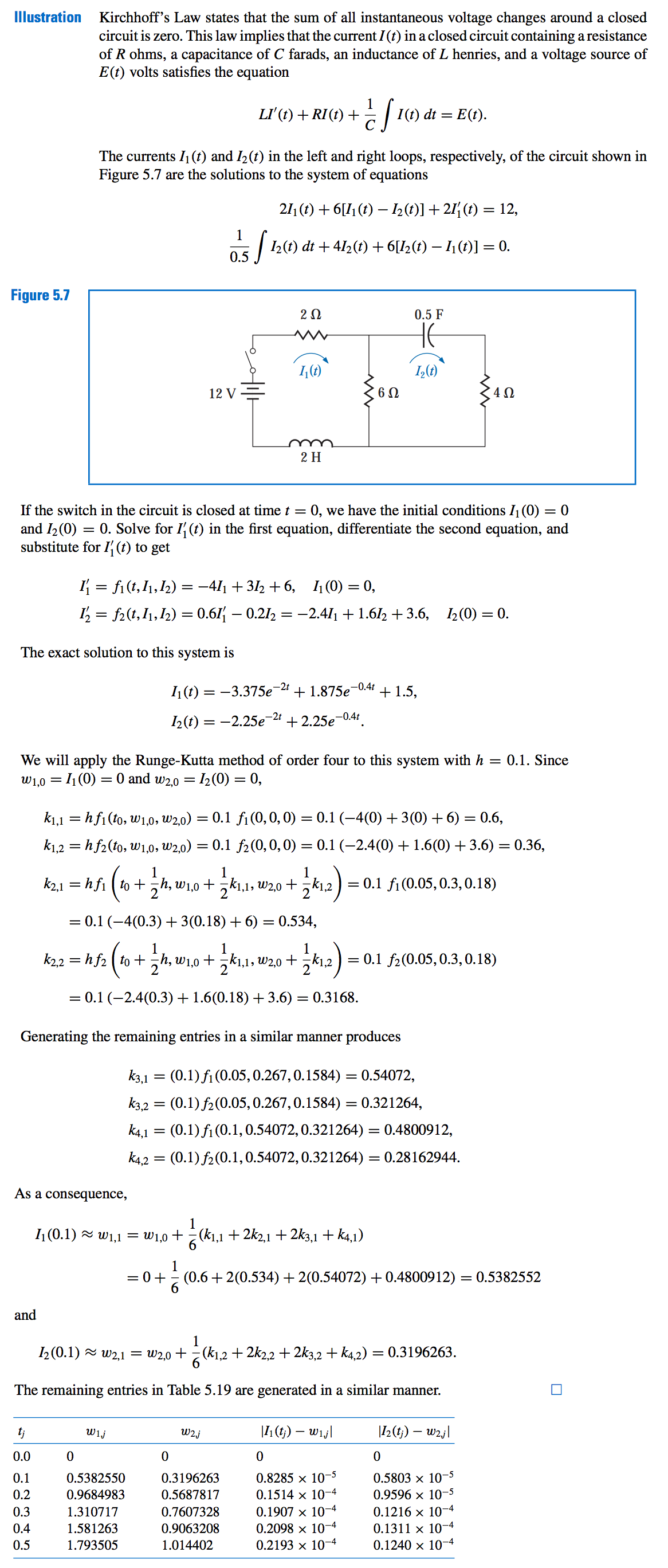 formula